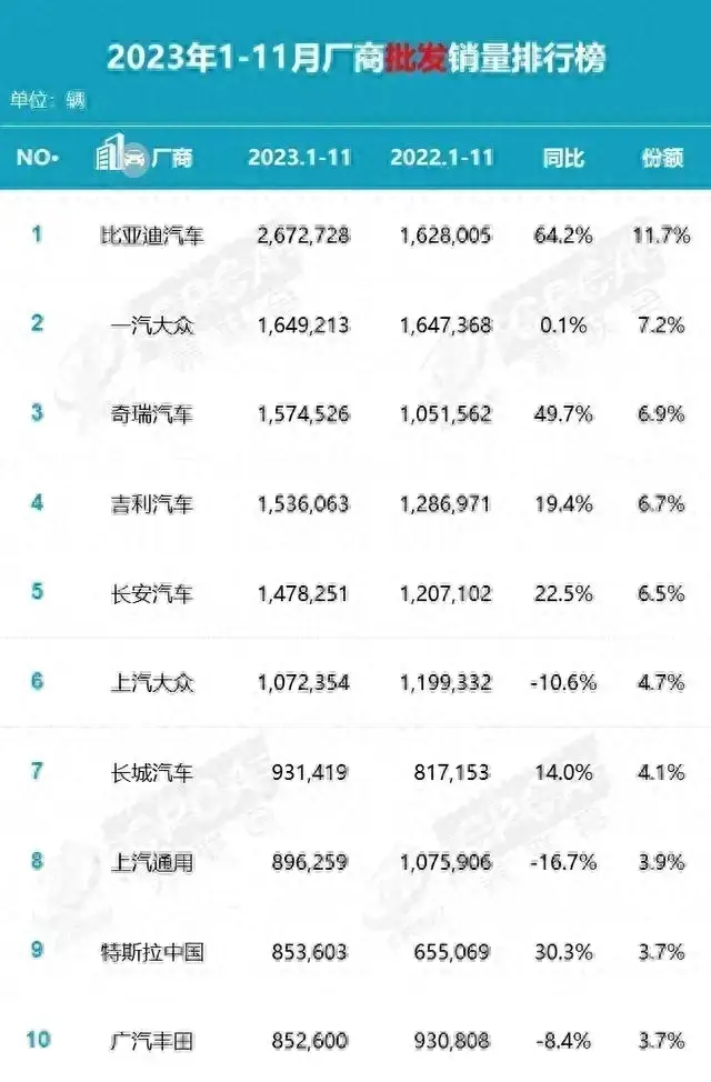 比亞迪的成功,給包括豪華品牌在內(nèi)的合資車企好好“上了一課”
