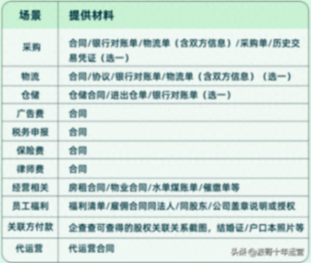 最新消息!阿里國際站:Alibaba.com Pay功能升級