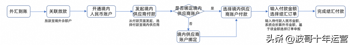 最新消息!阿里國際站:Alibaba.com Pay功能升級