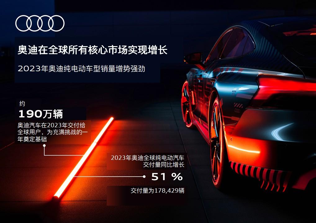 增速領跑BBA,兩大支柱車型創新高,奧迪交出2023成績單