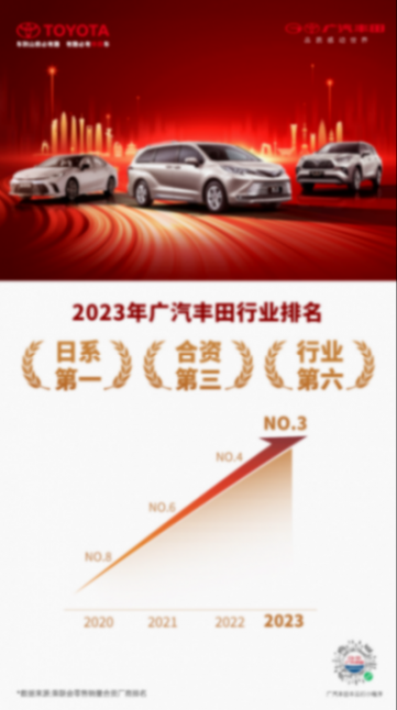廣汽豐田:以韌性應對汽車大變局