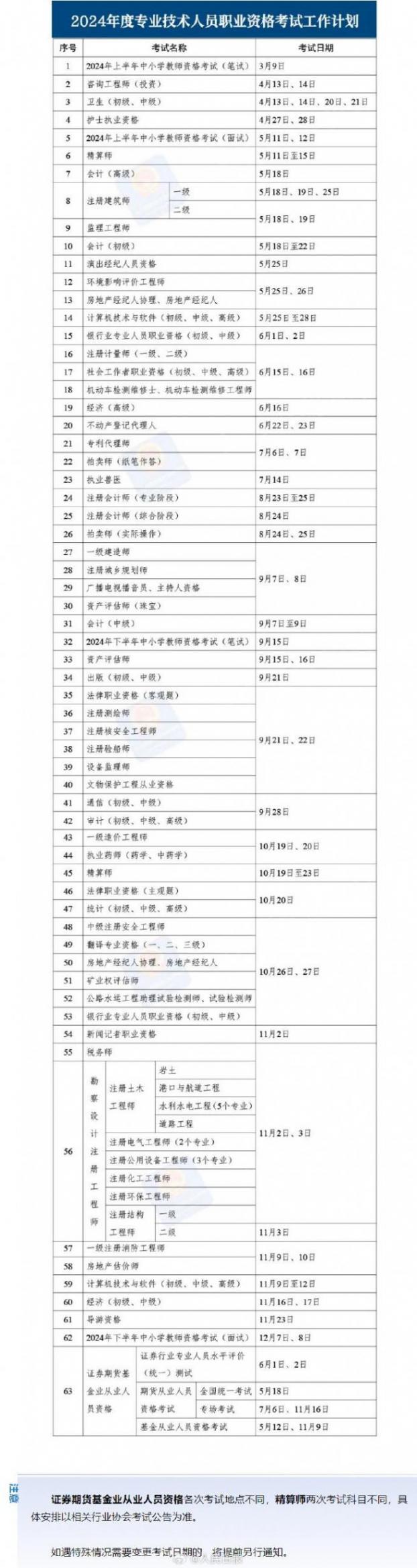 2024年考證時間表來了