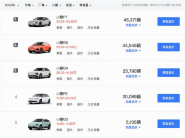小鵬一開年就規劃 30 款車!給網友看笑了