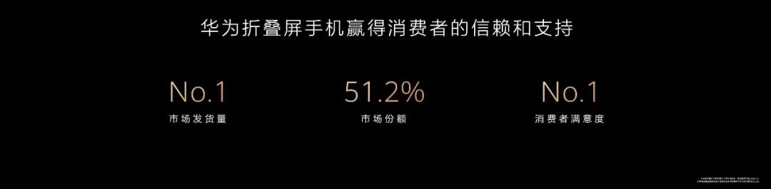 龍年寶盒,全能旗艦,華為 Pocket 2 刷新折疊風尚