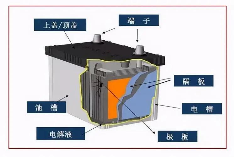 石墨烯電池是不是“智商稅”?里面真有石墨烯?配一組需要多少錢