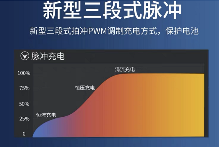 電動車充電要注意這2方面,不然電池少用1年!車主早知道不吃虧