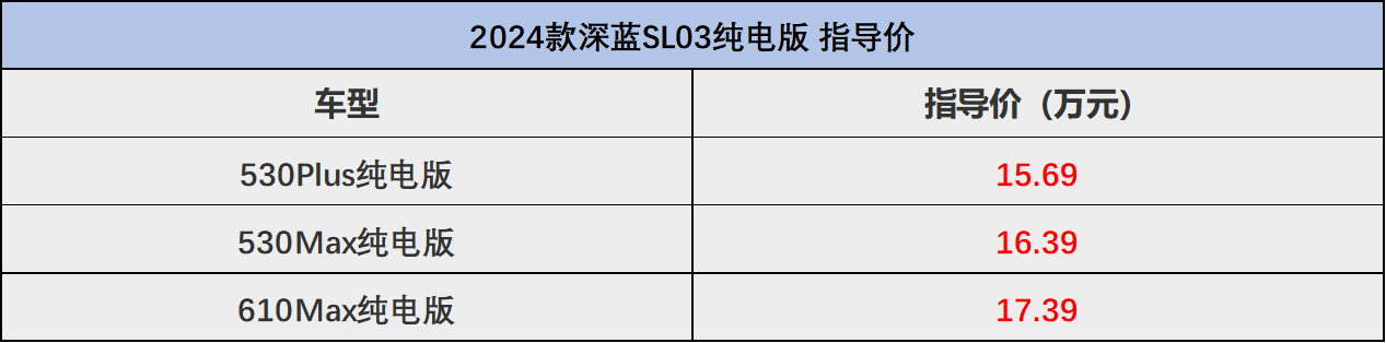 限時14.69萬起,純電中型車,無框門+大尾廂,深藍SL03新款上市