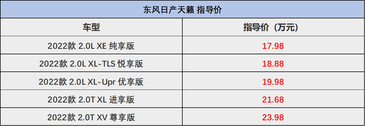 入華近20年,號稱“買沙發送車”,如今優惠不低,天籟值得買嗎?