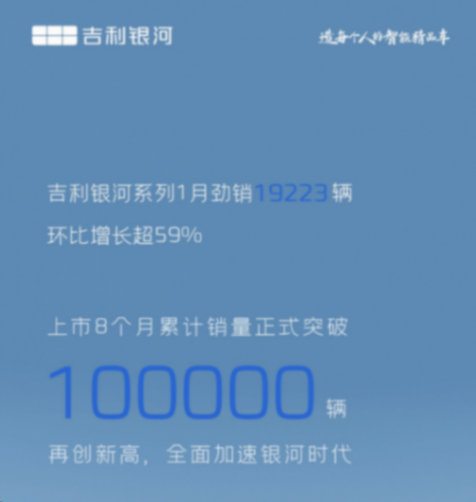 用高價值對抗價格戰,吉利銀河贏了速度更贏了質量