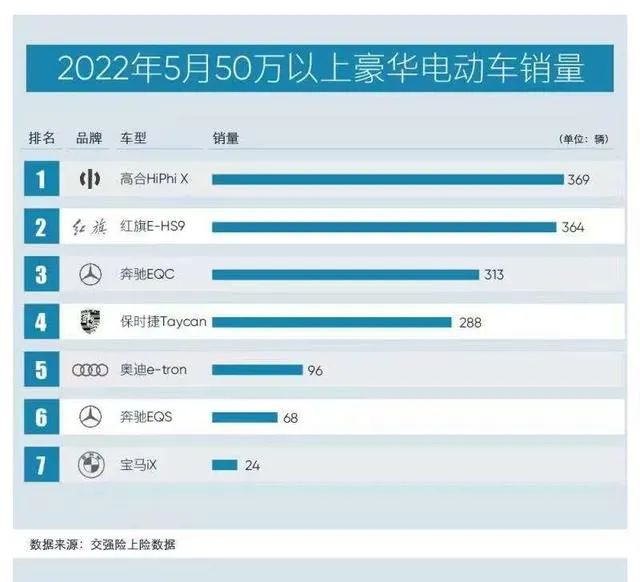 論高合汽車的“倒掉”