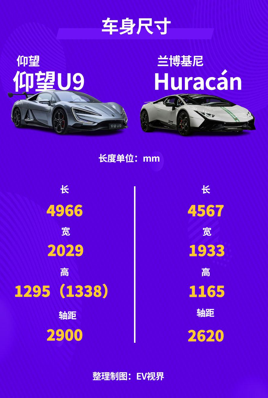 超1300匹馬力/2.36s破百!168萬的仰望U9真的貴嗎?