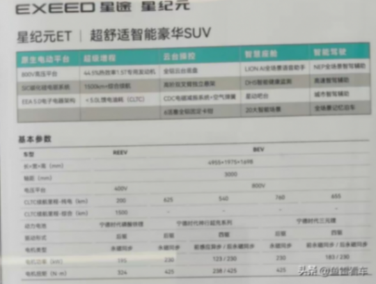 續航可達1500公里!星途星紀元ET增程版基本參數曝光,就等價格了