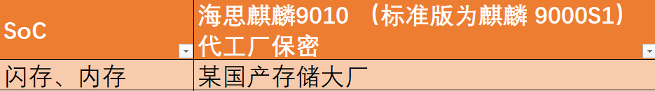 華為 Pura 70 系列,國產化率有多高?