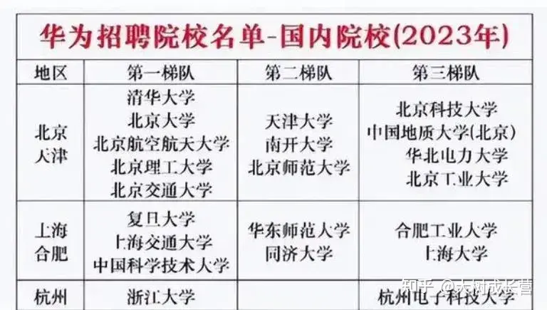 華為最大研發中心將啟用,擬造光刻機