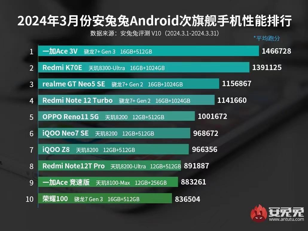 不愧是年輕人的第一臺 AI 手機,一加Ace 3V究竟能在生活中做哪些事