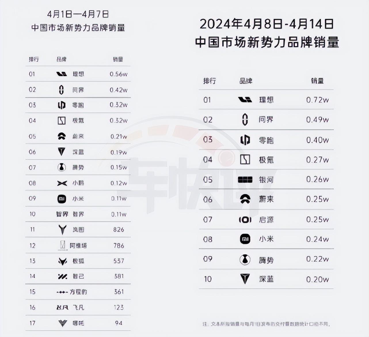 搞了”50億后上市哪吒L,哪吒汽車能否逆風翻盤?