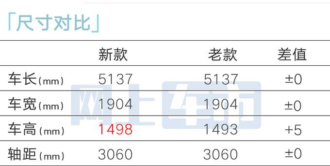 紅旗官宣:新H9售32.98萬起,動力大升級,起售漲2萬,接受嗎