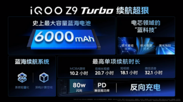 兼具性能、續(xù)航與輕薄,iQOO Z9系列正式發(fā)布,售價(jià)1149元起