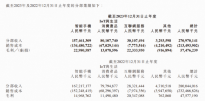 小米終于從造手機的坑里爬出來了,但2024似乎是個更大的坑