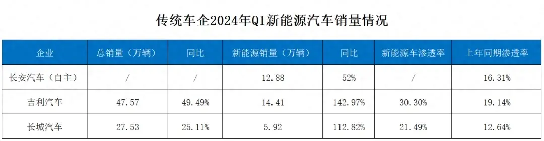 新能源轉型駛入“快車道” ,吉利的底氣是什么?