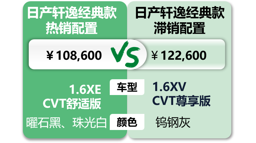 日產軒逸:撐起門店銷量半邊天,奈何昔日繁華已不在