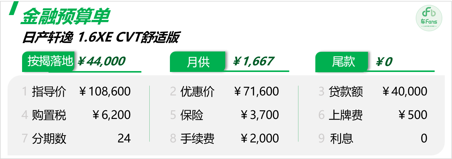 日產軒逸:撐起門店銷量半邊天,奈何昔日繁華已不在
