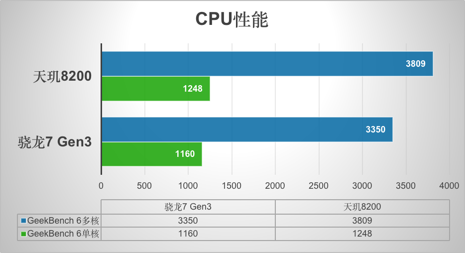 相比iQOO Z8,iQOO Z9怎么樣?是不是開了倒車?