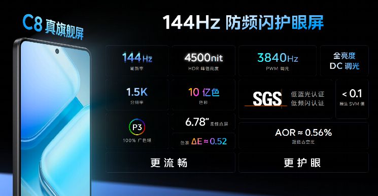 1500元手機新選擇,旗艦屏、六千毫安時大電池、驍龍7,vivo出品