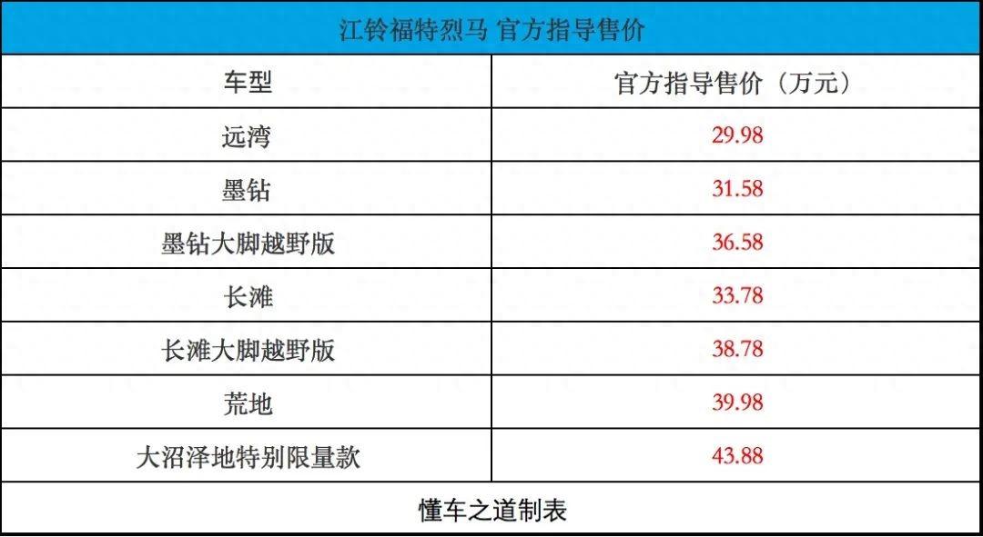 2024北京車展:江鈴福特烈馬,兩把鎖+氮氣減振!
