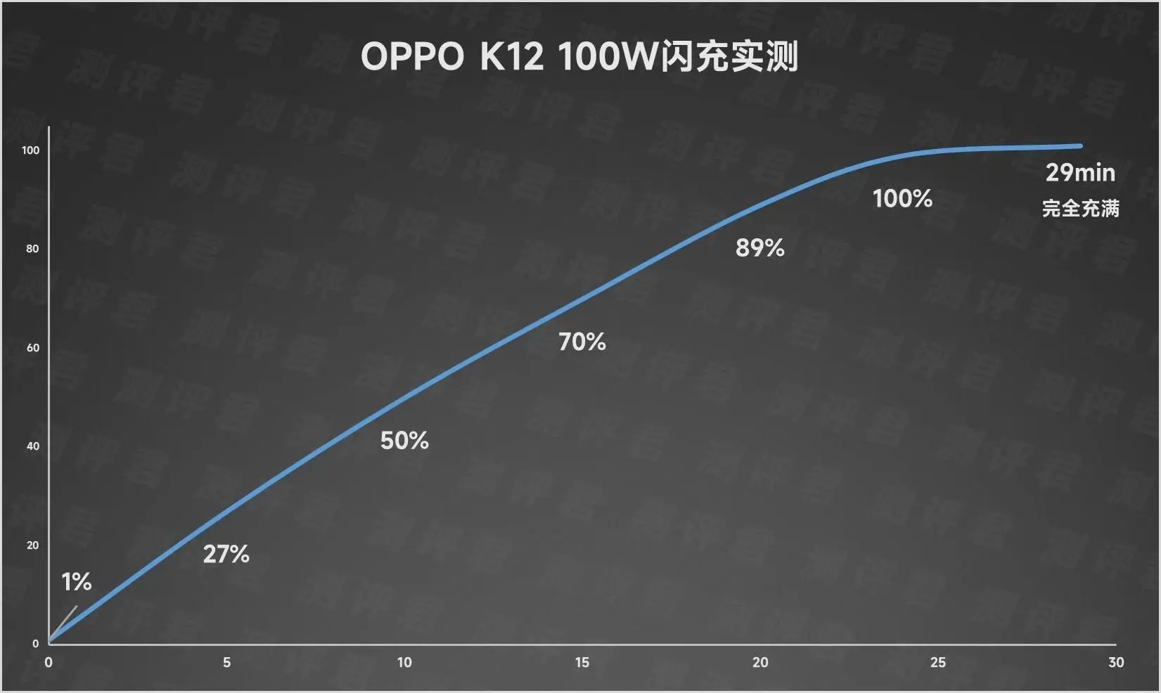 2000元檔手機(jī)新選擇,超長續(xù)航和百瓦閃充、驍龍7,oppo出品