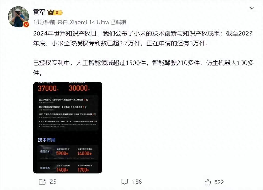 雷軍:小米正在申請3萬件專利,全球授權專利數已超3.7萬