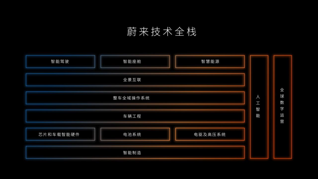 周鴻祎點贊換電稱蔚來或成儲能公司 蔚來迎來美港股雙雙大漲