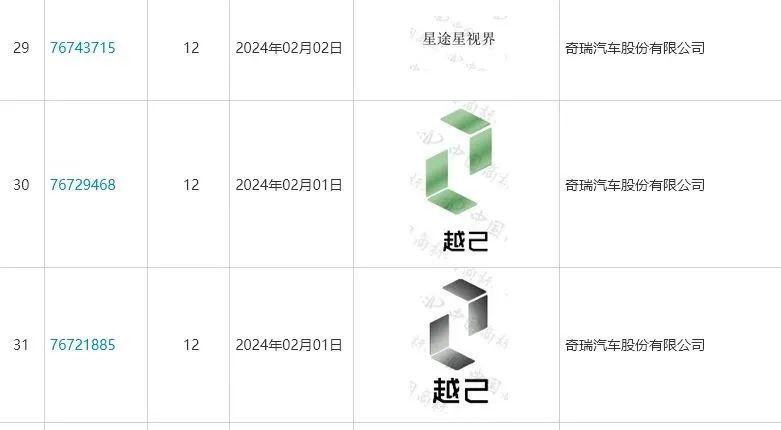主打性價比!蔚來、小鵬子品牌曝光,奇瑞又推新品牌?