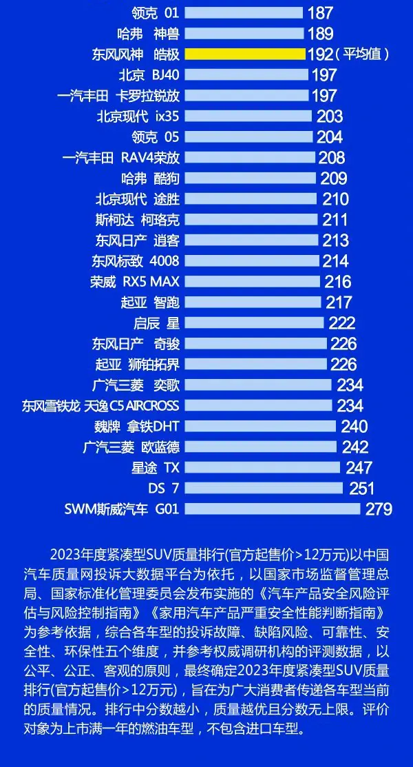 SUV選擇需謹慎,汽車質量排行更新,大眾本田優秀、日產表現一般