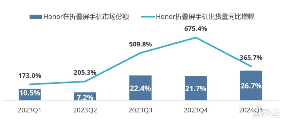 手機AI or AI手機?榮耀拋出深水炸彈