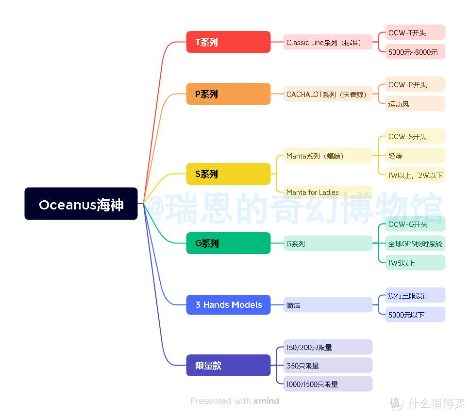 手表全攻略 【經典】卡西歐有哪些外觀設計比較好的手表推薦?