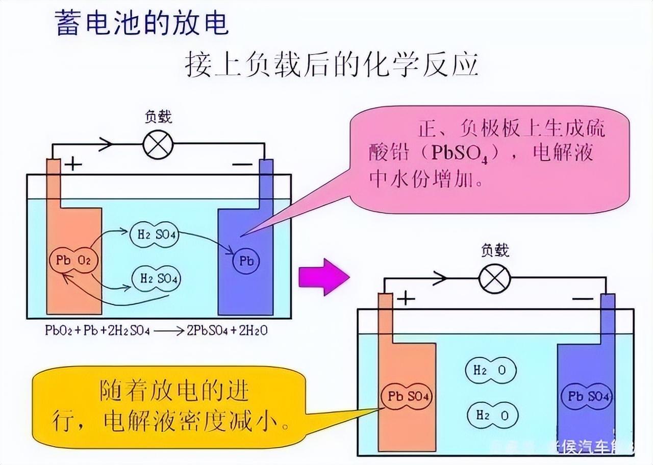 為什么可充電電池用久了就不存電了?電池內部發生了什么?