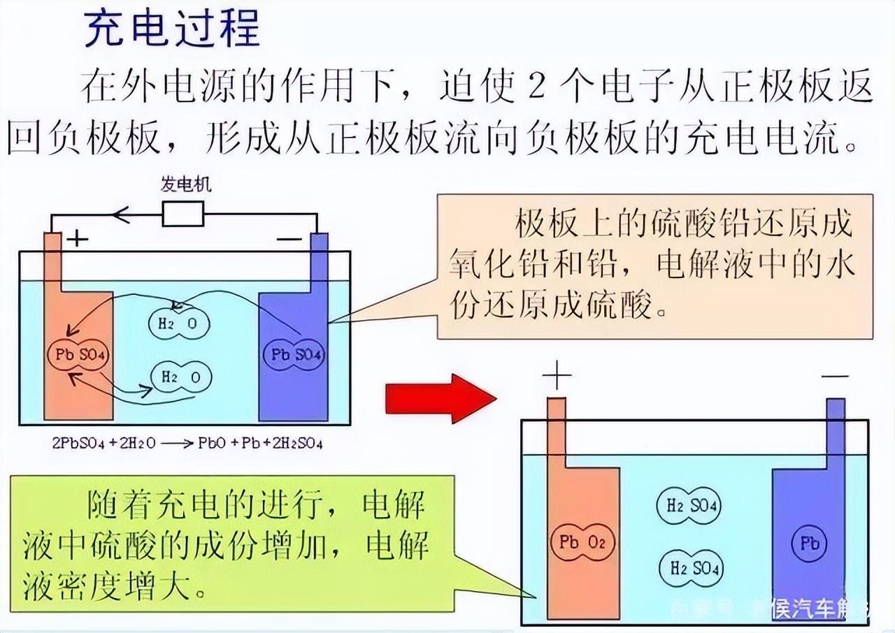 為什么可充電電池用久了就不存電了?電池內部發生了什么?