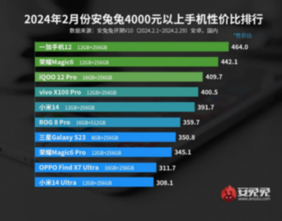 影像旗艦、性能旗艦、千元小鋼炮?618購機之聊聊一加手機怎么選