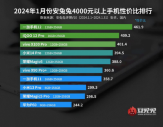 影像旗艦、性能旗艦、千元小鋼炮?618購機之聊聊一加手機怎么選
