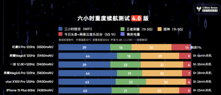 影像旗艦、性能旗艦、千元小鋼炮?618購機之聊聊一加手機怎么選