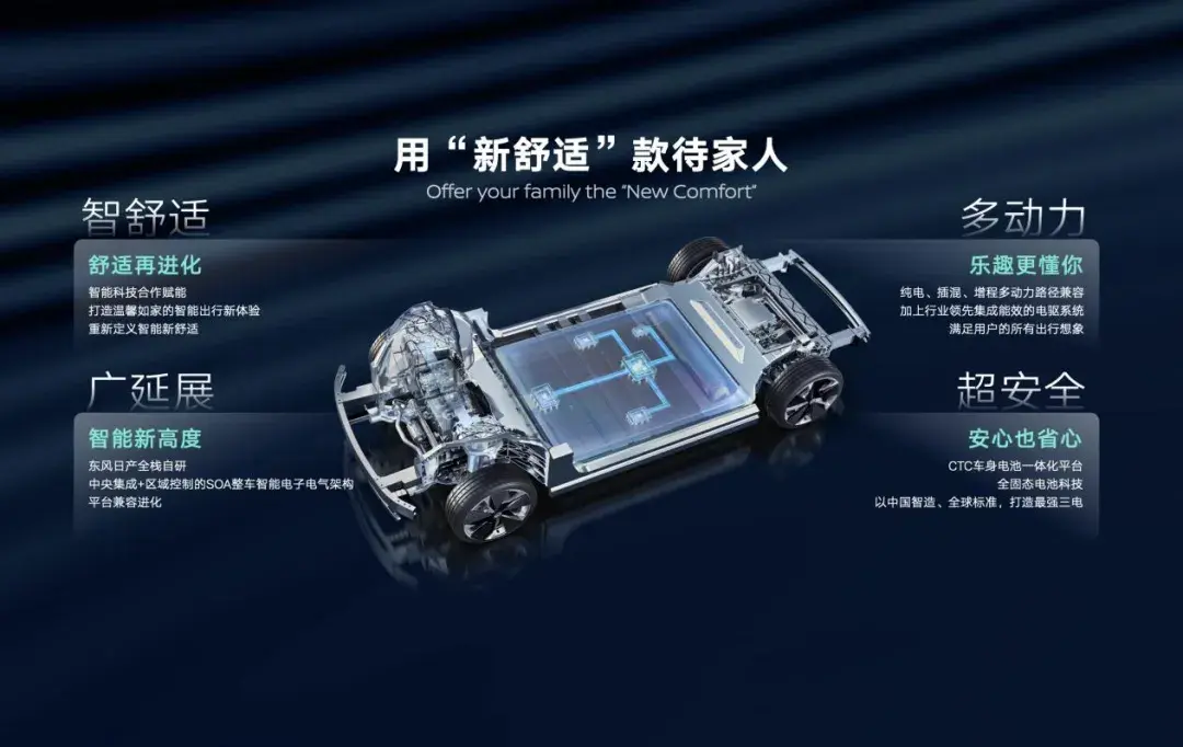 汽車智能化時代,東風日產何以脫穎而出?