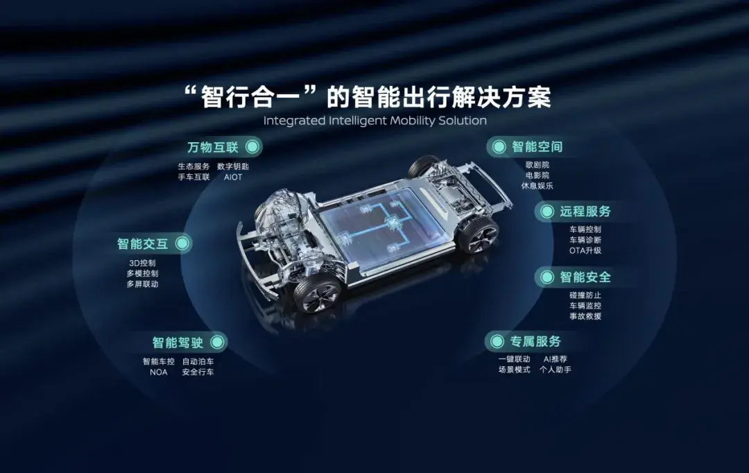 汽車智能化時代,東風日產何以脫穎而出?