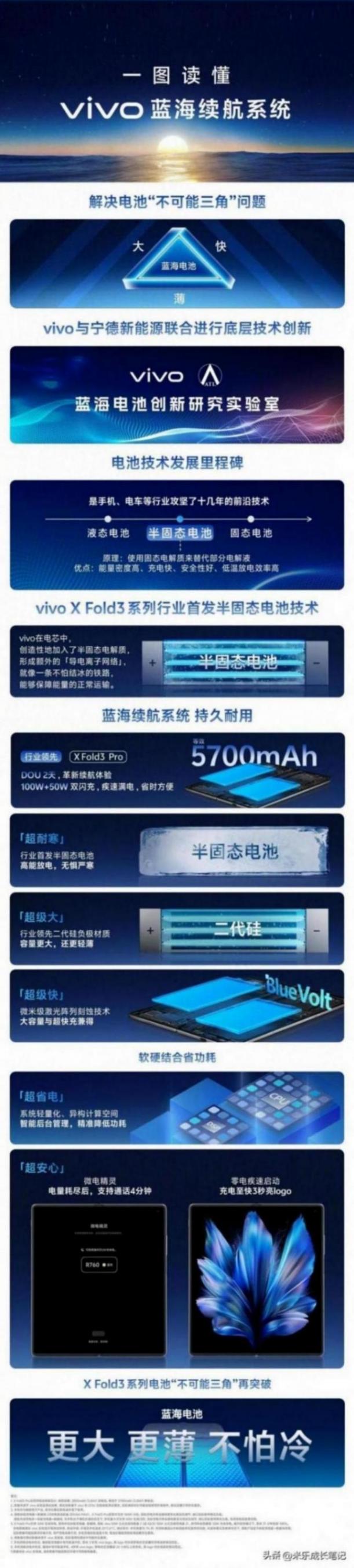 vivo 藍海續航系統,你知多少?