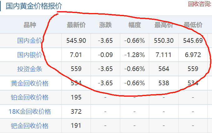 好消息,金價2號突破,2號最新黃金價格,白銀價格,金店價格