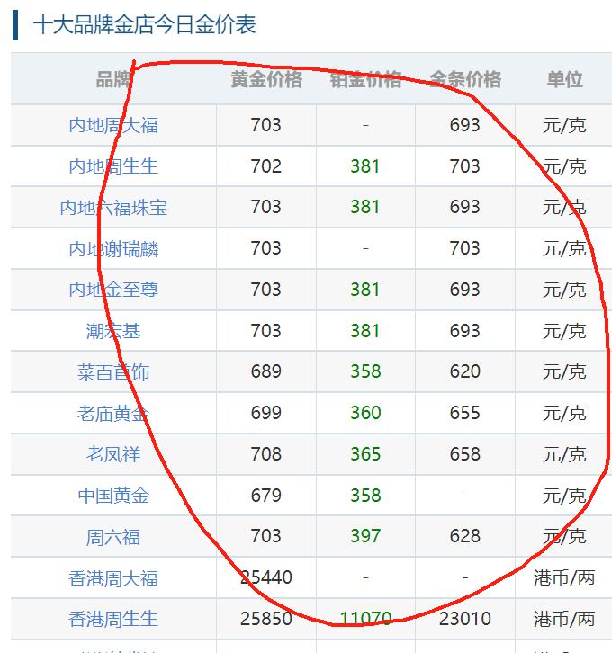 好消息,金價2號突破,2號最新黃金價格,白銀價格,金店價格