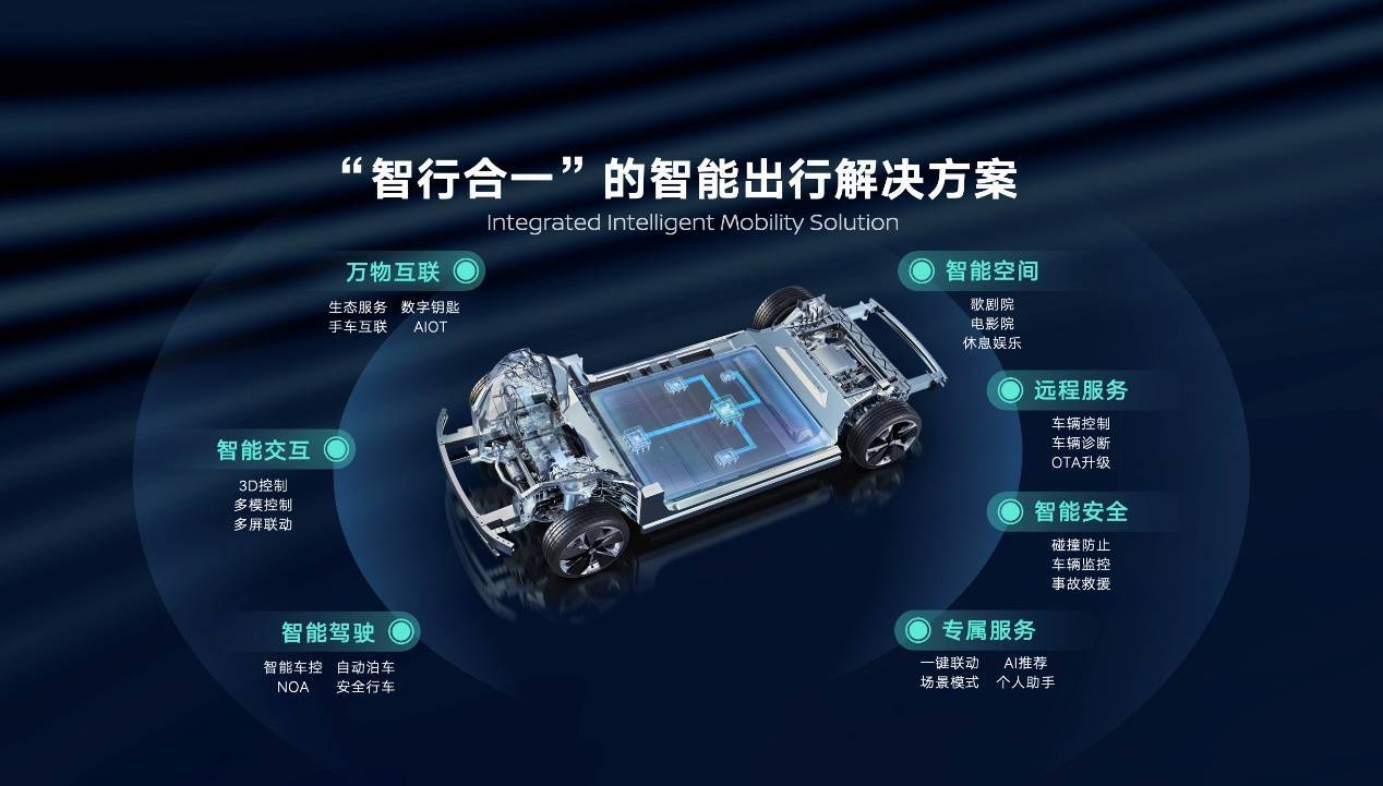 東風(fēng)日產(chǎn):新能源 智能化兩條腿走路,“GLOCAL新模式”開