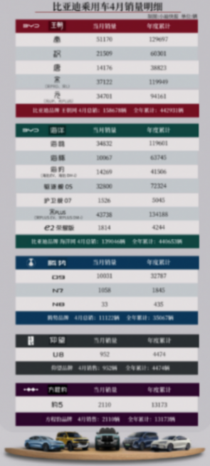 比亞迪“五大轎車”來襲,造型“脫胎換骨”,能否引領(lǐng)新潮流?