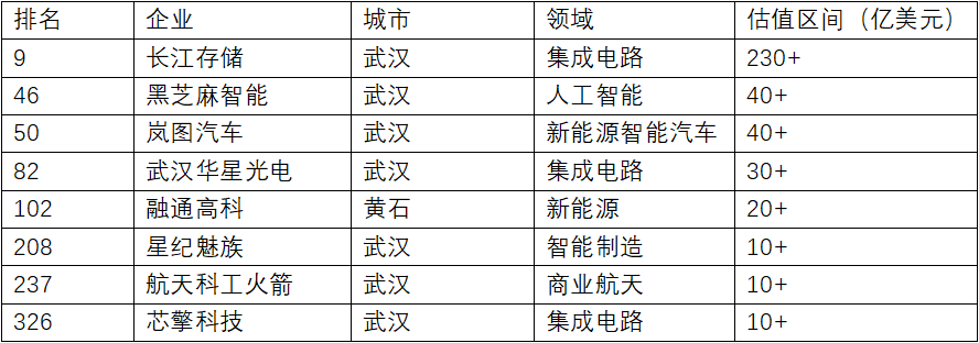 重磅發布!這8家湖北企業上榜