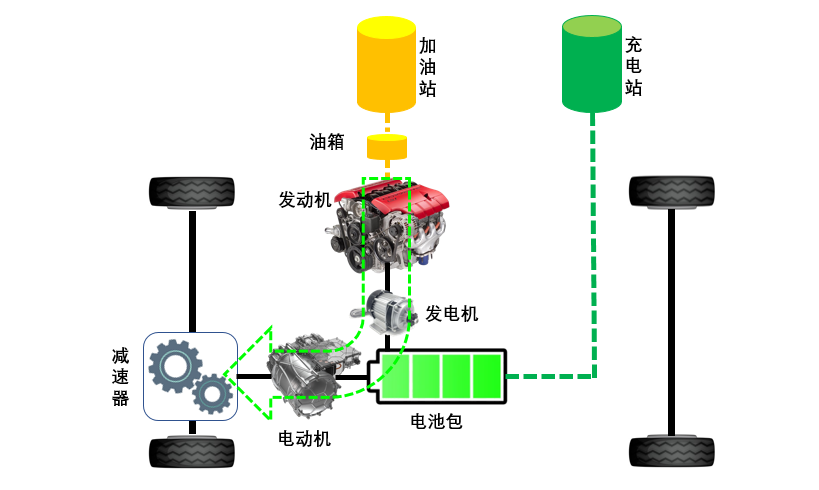 新能源時代最大的悲哀:發(fā)展了十年,內(nèi)燃機滲透率還有78%!
